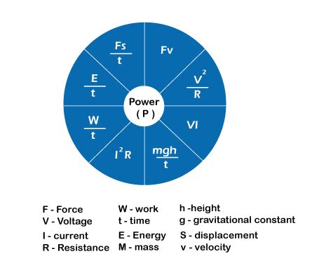 Power Formula - Javatpoint