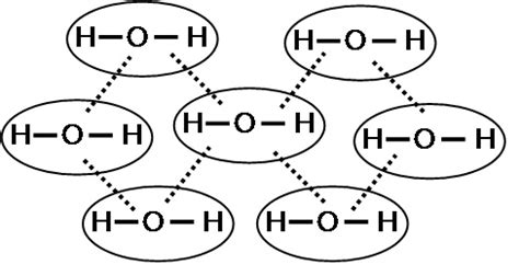 GCSEbrockbank: Intermolecular forces