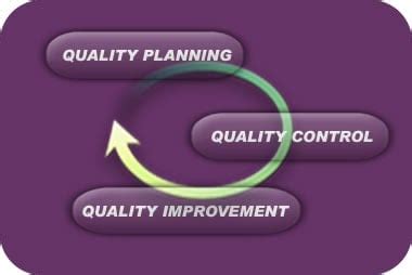 The Juran Trilogy | Continuous Improvement Blog