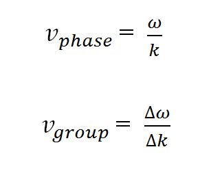 Why I hate physics: Group Velocity vs Phase Velocity