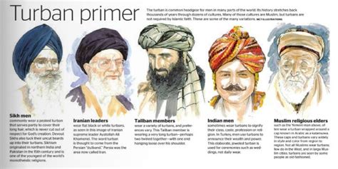 Is Explaining the Different Types of Turbans. | Turban, Sikh, Middle ...