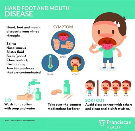 Does My Child Have Hand-Foot-And-Mouth Disease? | Hand foot and mouth, Kids health, Blister in mouth