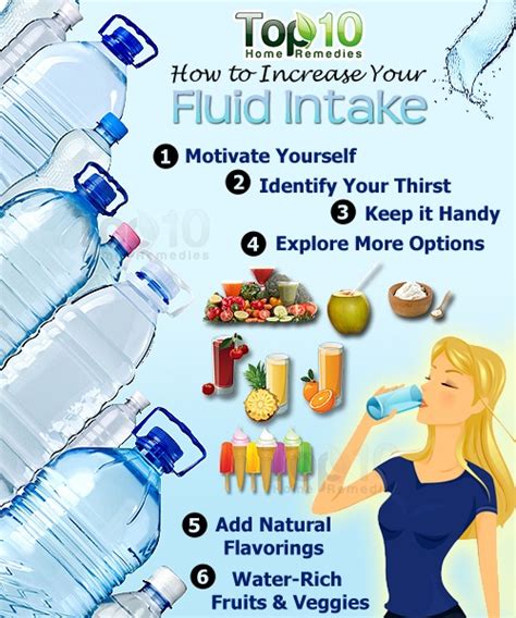 How to Increase Your Fluid Intake | Top 10 Home Remedies