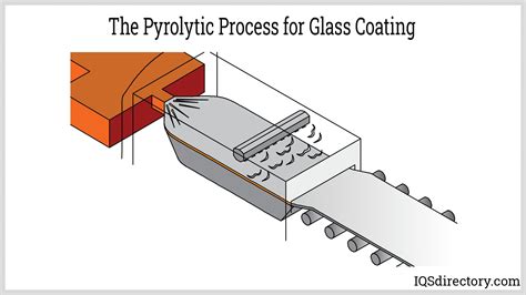 Glass Fabrication Companies | Glass Fabricator Services