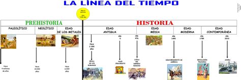 AMIGOS PARA SIEMPRE: HISTORIA - GEOGRAFÍA Y ARTE - ESQUEMAS Y ESTUDIOS