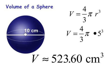 Sa volume spheres