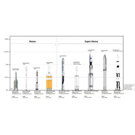 Rocket Sizes Chart Poster metal Print 8in x 12in Art Print on Metal ...