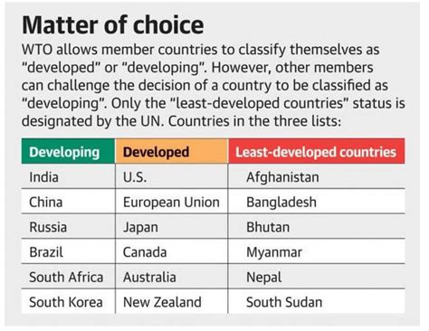 China’s status as a ‘developing country’ at the World Trade ...