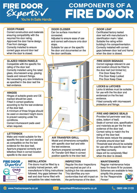 Fire Door Installation Companies and certification | Certified Fire Door Installer