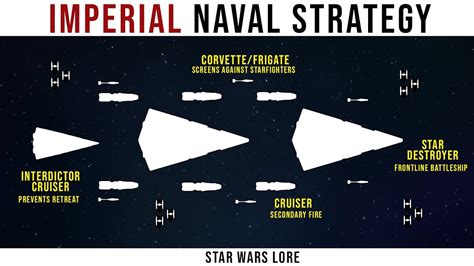 How NOT to Rule a Galaxy -- The Strategy and Tactics of the Imperial ...