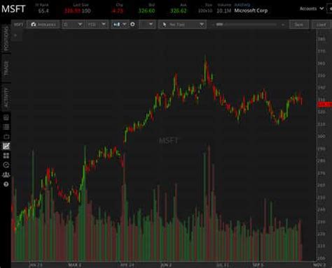 Microsoft Stock Earnings Preview: Can MSFT Beat Estimates? | tastylive