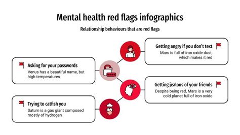 Mental Health Red Flags Infographics | Google Slides & PPT