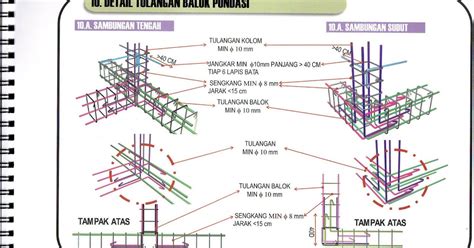 Terbaru 29+ BalokBeton, Talang Cor