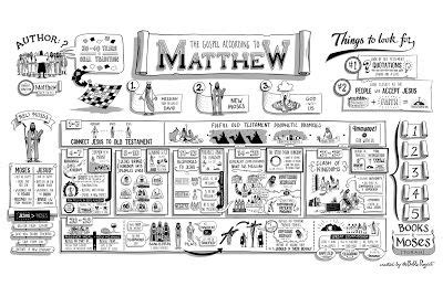 The Bible Project - The Book of Matthew | Book of hebrews, Book of matthew, Hebrews bible study