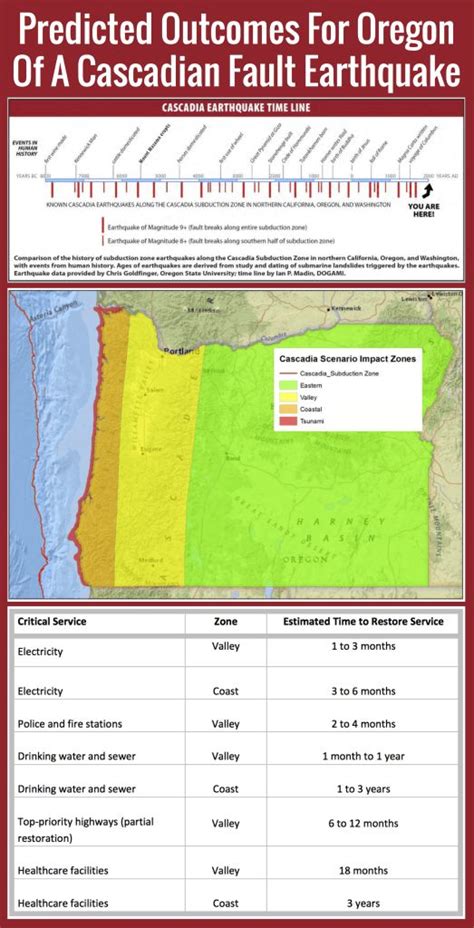 Preparedness 101: Everyone Has A Zombie Apocalypse Scenario | Northwest Edible Life ...