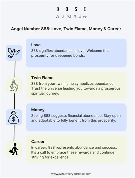 888 Angel Number: Meaning, Numerology, Significance, Twin Flame, Love, Money and Career - DOSE