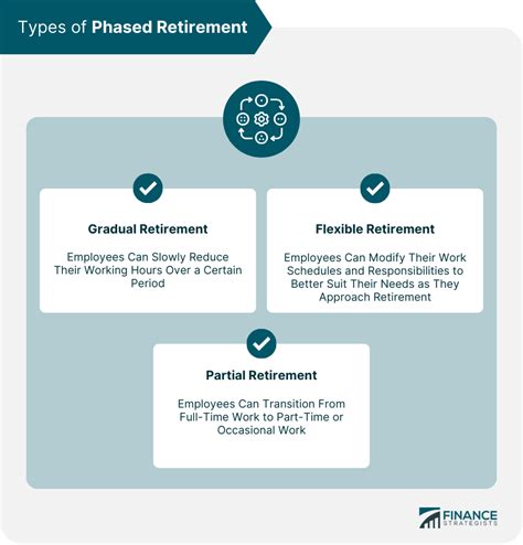 Phased Retirement | Definition, Types, Strategies, Pros & Cons