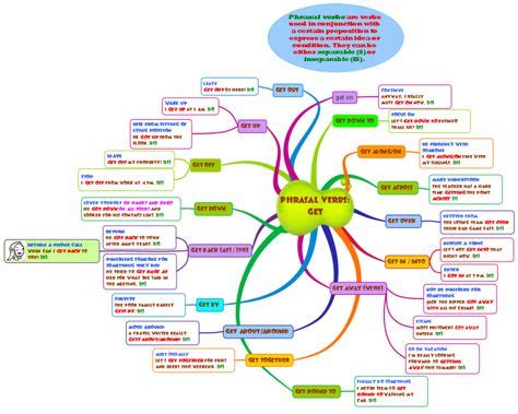 38 English Literature/Language Education Mind Maps ideas | mind map, language education, english ...