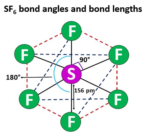 SF6 Lewis structure, Molecular geometry, Bond angle, hybridization