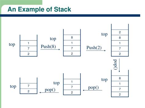 PPT - The Stack ADT PowerPoint Presentation, free download - ID:1212410