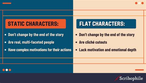 What is a Static Character? Definition and Examples