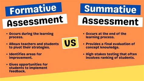 75 Formative Assessment Examples (2024) - Helpful Professor