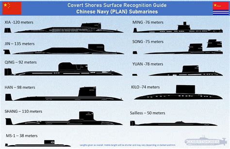 CDR Salamander: PLAN Submarine RECCE Guide