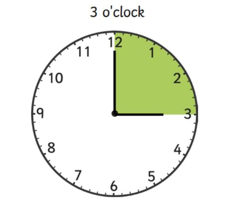 What are Clock Angles? | Teaching Wiki - Twinkl