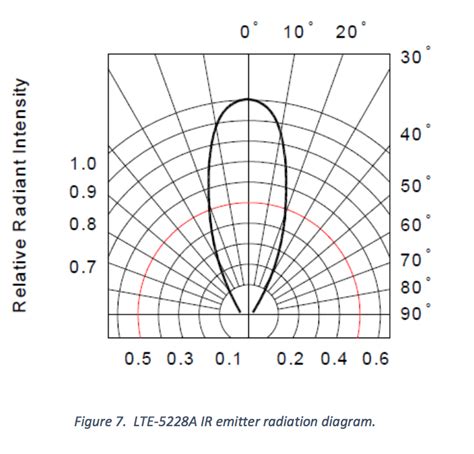 Solved INFO (Designing an IR Emitter) Figure 6 shows an | Chegg.com