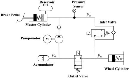 Schematic diagram of the hydraulic braking system. | Download ...