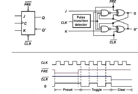 What Is Digital Circuit And Logic Design - Wiring Draw And Schematic