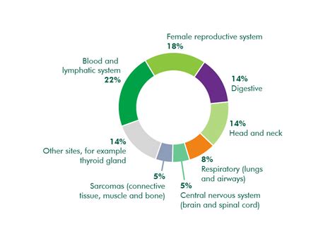 What is rare cancer? - Macmillan Cancer Support