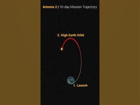 Artemis 2 Trajectory Animation - YouTube