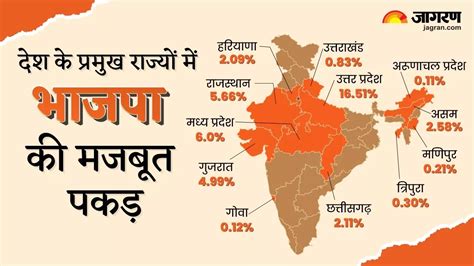 Election Results: तीन में सिमटी कांग्रेस, 12 राज्यों में BJP की सरकार ...