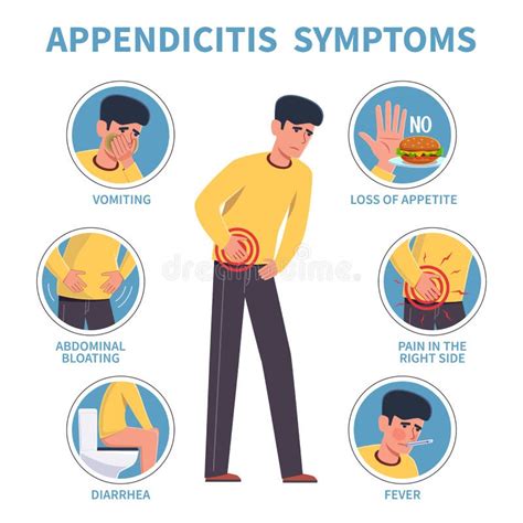 Appendicitis Symptoms Infographic. Abdominal Pain, Diarrhea and ...