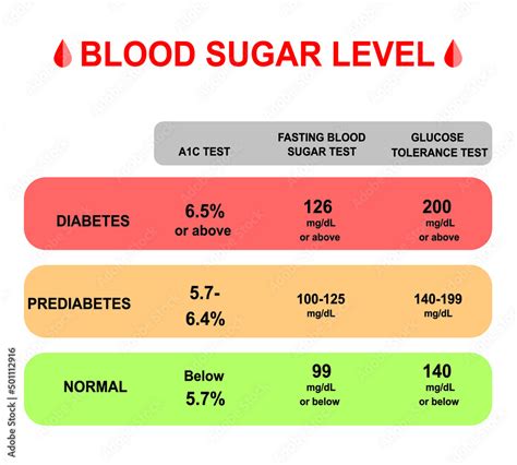 Blood Test Levels For Diagnosis Of Diabetes Or Prediabetes. Glycemia ...