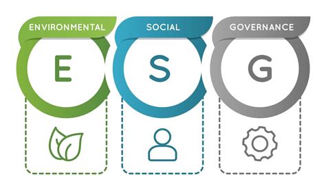 ESG Score - Definition, Process, Implications & Purpose