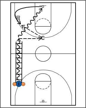 Agility Ladder Workouts For Basketball | EOUA Blog