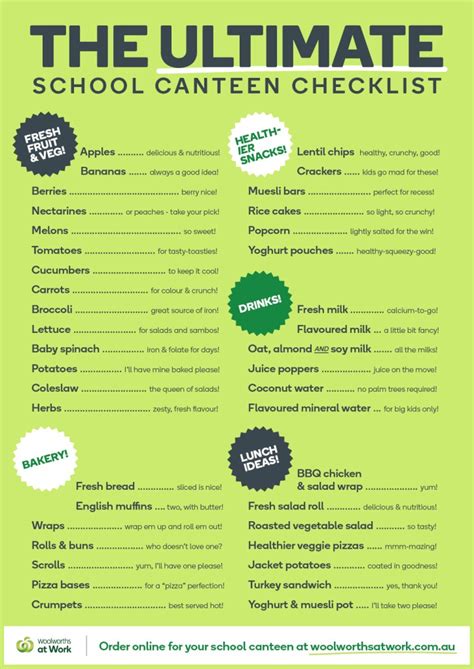 The ultimate healthy school canteen checklist | Woolworths At Work