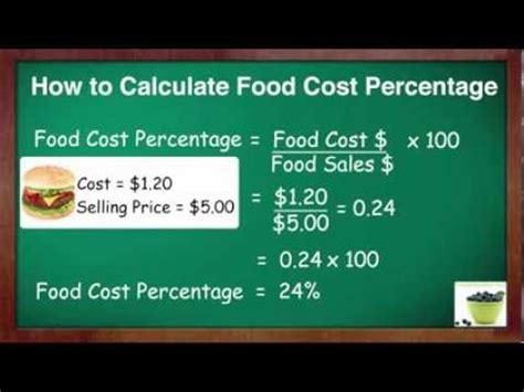 How To Calculate Food Cost Percent - YouTube