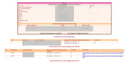 [State Wise] NREGA Job Card List 2024 MNREGA: ऐसे देखें नरेगा जॉब कार्ड लिस्ट