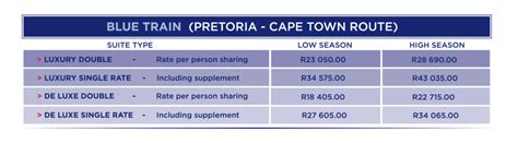 The Blue Train South Africa Route Map