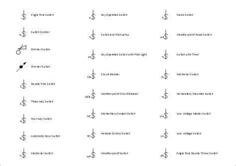 Electrical Switch Symbols and Types