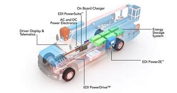 Expanded All-Electric Drivetrain Kit Offerings | Electronics360