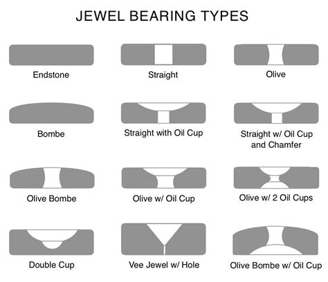 Here is your most Ideal price Angle 85 / 95 Degrees Pack of 5 Sapphire Vee Jewel Bearing .0787 ...