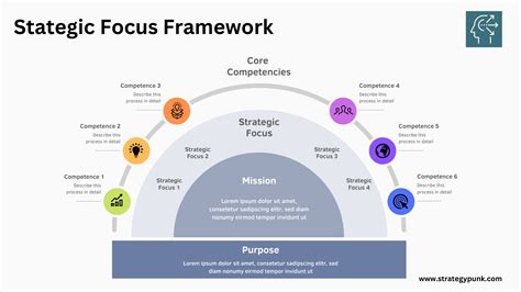 Strategic Focus Framework: The Key to Business Success