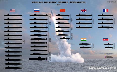 ВСЕ ракетные подлодки мира!: nosikot Era Nuclear, Military Weapons ...