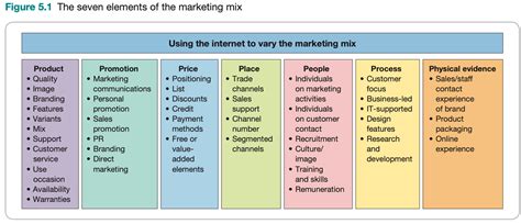 Unleashing the Power of MarTech: An Unified Perspective