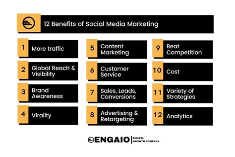 What Is Social Media Marketing And its Benefits? - Engaio Digital