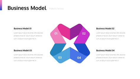 Business Model PPT Design